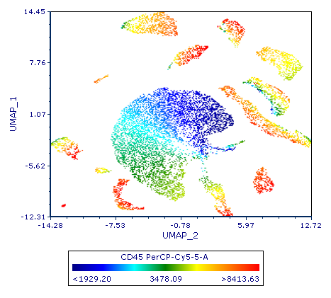 UMAP